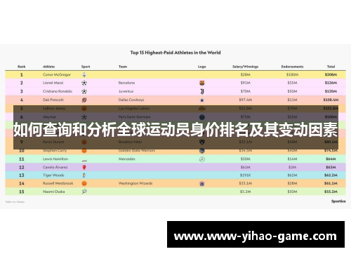 如何查询和分析全球运动员身价排名及其变动因素