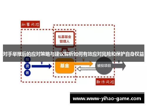 对手举报后的应对策略与建议解析如何有效应对风险和保护自身权益
