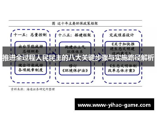 推进全过程人民民主的八大关键步骤与实施路径解析
