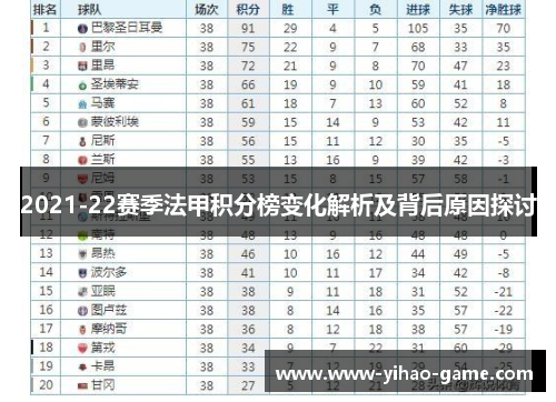 2021-22赛季法甲积分榜变化解析及背后原因探讨