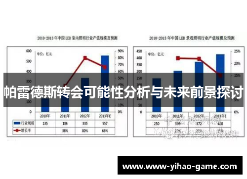 帕雷德斯转会可能性分析与未来前景探讨