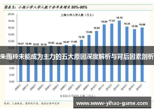朱雨玲未能成为主力的五大原因深度解析与背后因素剖析