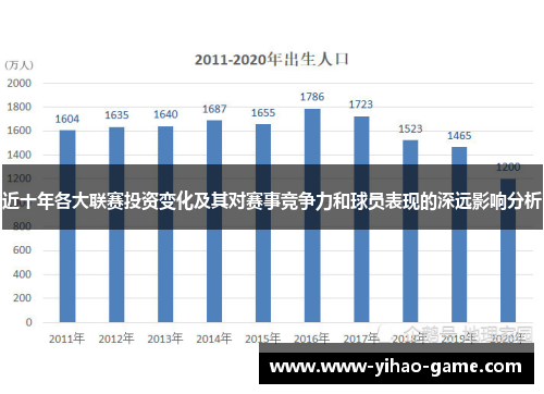 近十年各大联赛投资变化及其对赛事竞争力和球员表现的深远影响分析