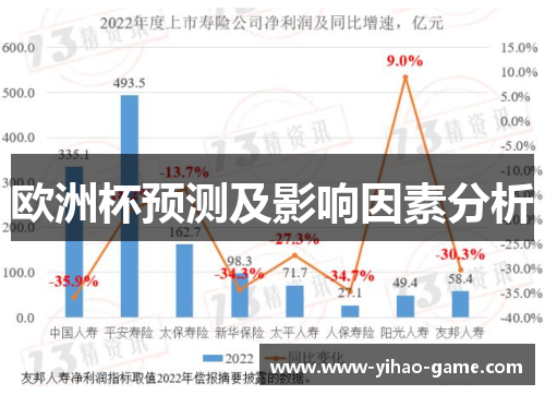 欧洲杯预测及影响因素分析