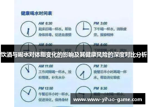 饮酒与喝水对体脂变化的影响及其健康风险的深度对比分析