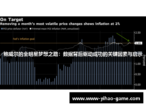 鲍威尔的全明星梦想之路：数据背后驱动成功的关键因素与启示