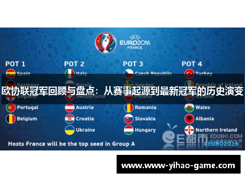 欧协联冠军回顾与盘点：从赛事起源到最新冠军的历史演变