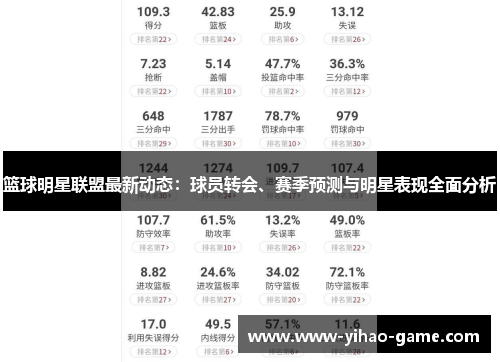 篮球明星联盟最新动态：球员转会、赛季预测与明星表现全面分析