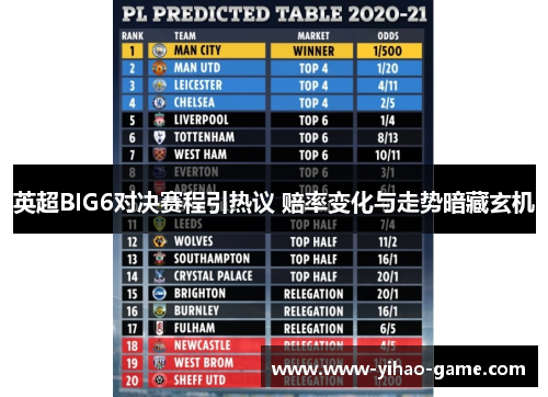 英超BIG6对决赛程引热议 赔率变化与走势暗藏玄机